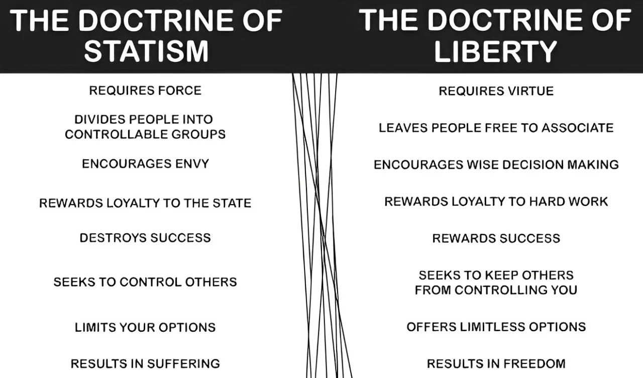 Statism Vs Liberty